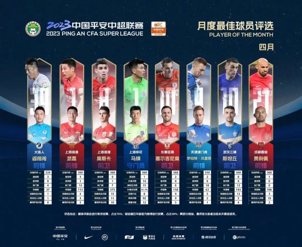 爱游戏体育官方-中乙联赛第7轮最佳球迷创意评选结果公布