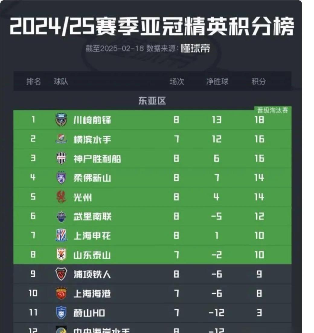 爱游戏体育官方入口-亚洲俱乐部实力榜更新，仅一队跻身世界百强，马的简单介绍
