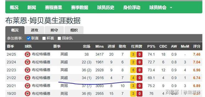 爱游戏-姆贝乌莫的500万英镑浮动不容易实现，取