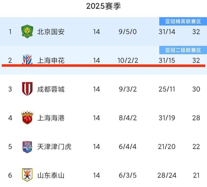 关于申花绯闻新援曝光！23岁非洲国脚踢葡超上赛季独造8球的信息