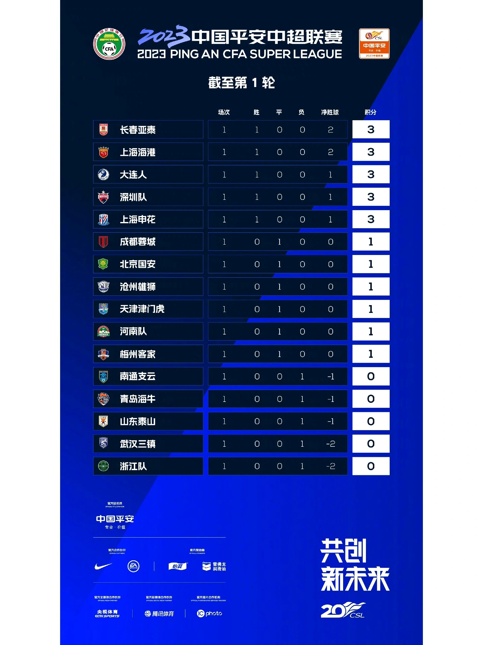 爱游戏体育入口-中超联赛第11轮最佳球员评选结果公布
