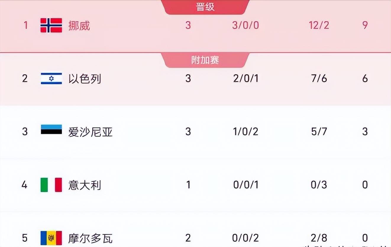 爱游戏体育入口-0-3惨败挪威！罗马诺&amp;迪马：意大利主帅斯帕莱蒂即将辞职的简单介绍