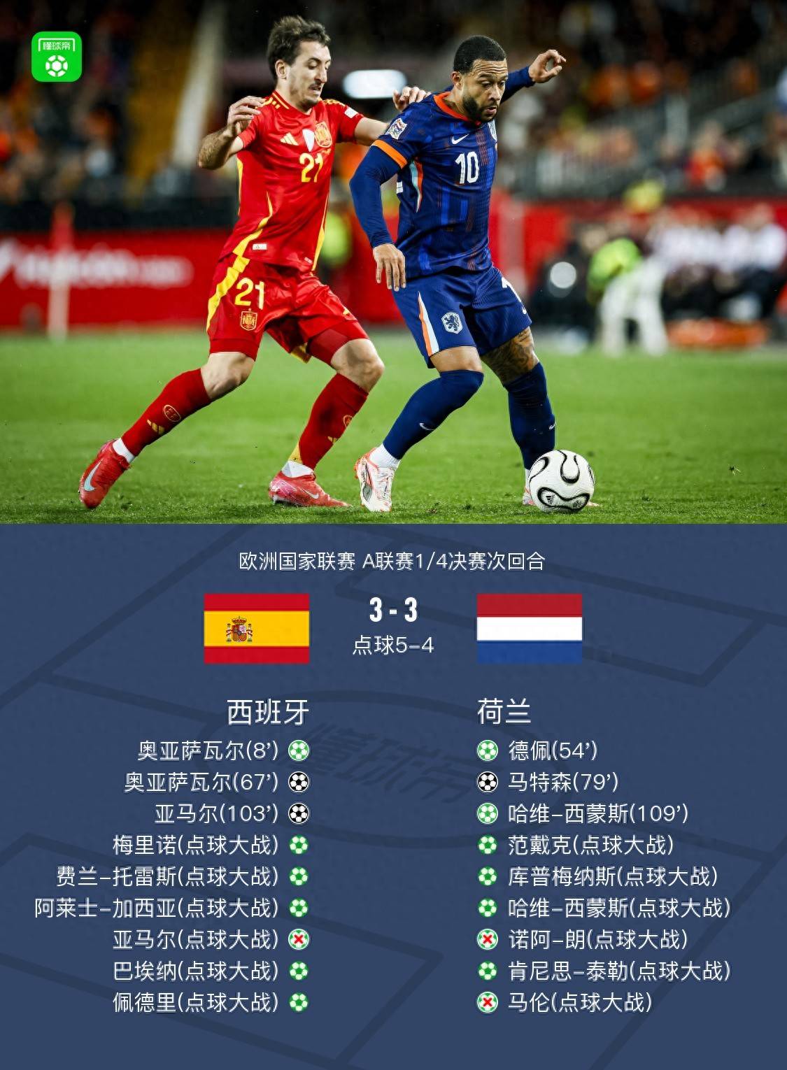荷兰险胜奥地利，欧国联小组赛出线形势不明朗