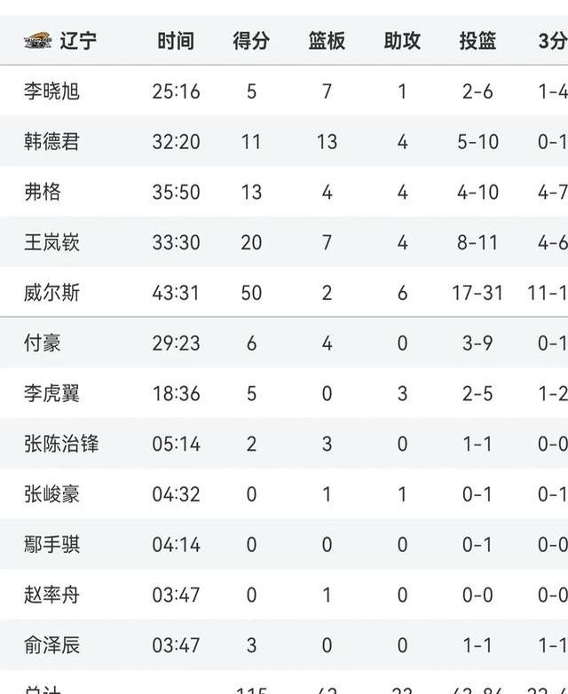 篮球比赛燃爆全场，比分惊心动魄的简单介绍